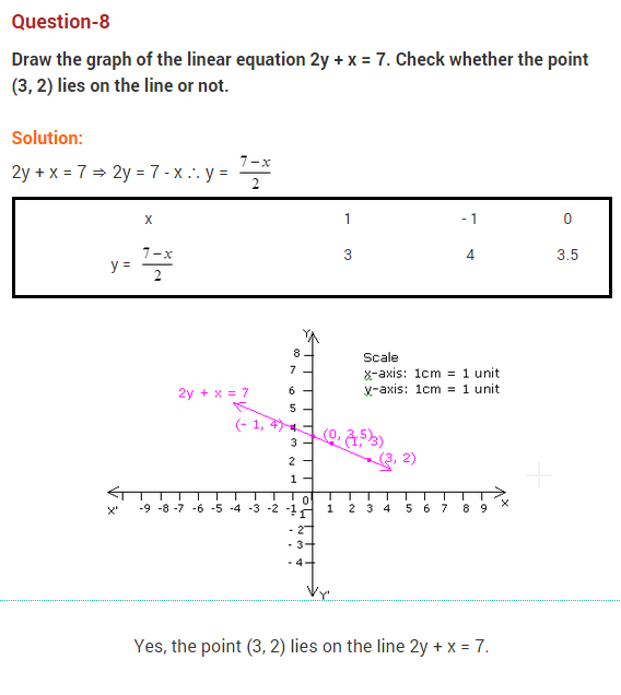 Pair-Of-Linear-Equations-In-Two-Variables-CBSE-Class-10-Maths-Extra-Questions-15