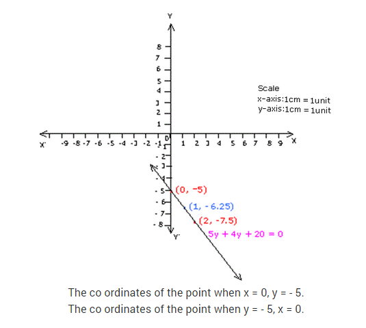 Pair-Of-Linear-Equations-In-Two-Variables-CBSE-Class-10-Maths-Extra-Questions-8