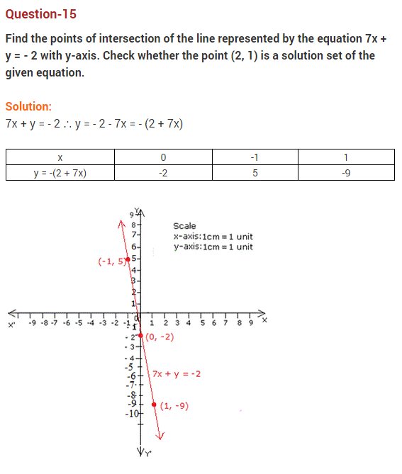 Pair-Of-Linear-Equations-In-Two-Variables-CBSE-Class-10-Maths-Extra-Questions-26