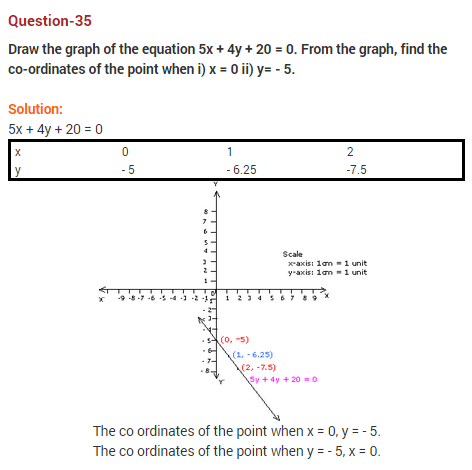 Pair-Of-Linear-Equations-In-Two-Variables-CBSE-Class-10-Maths-Extra-Questions-50