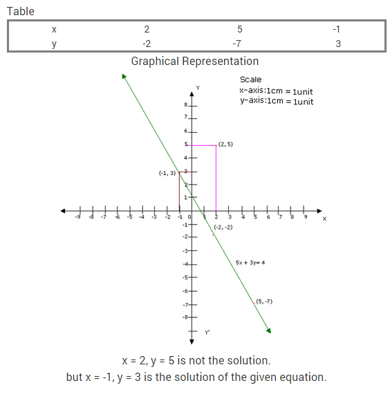 Pair-Of-Linear-Equations-In-Two-Variables-CBSE-Class-10-Maths-Extra-Questions-6