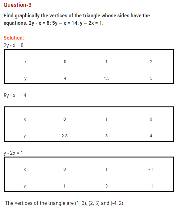 Pair-Of-Linear-Equations-In-Two-Variables-CBSE-Class-10-Maths-Extra-Questions-4