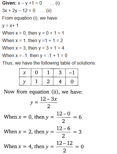 Chapter 3 Maths Class 10 Pair Of Linear Equations In Two Variables NCERT Solutions Ex 3.2 Q7