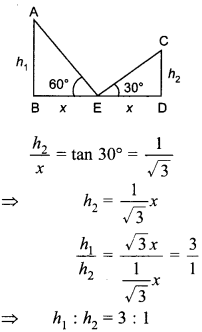 MCQ Questions for Class 10 Maths Application of Trigonometry with Answers 21