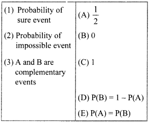 MCQ Questions for Class 10 Maths Probability with Answers 17