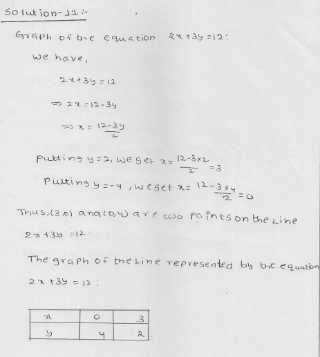 RD Sharma Class 9 Solutions Chapter 13 Linear Equations in Two Variables 35