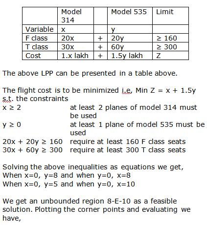 RD Sharma Class 12 Solutions Chapter 30 Linear Programming Ex 30.1 Q 12