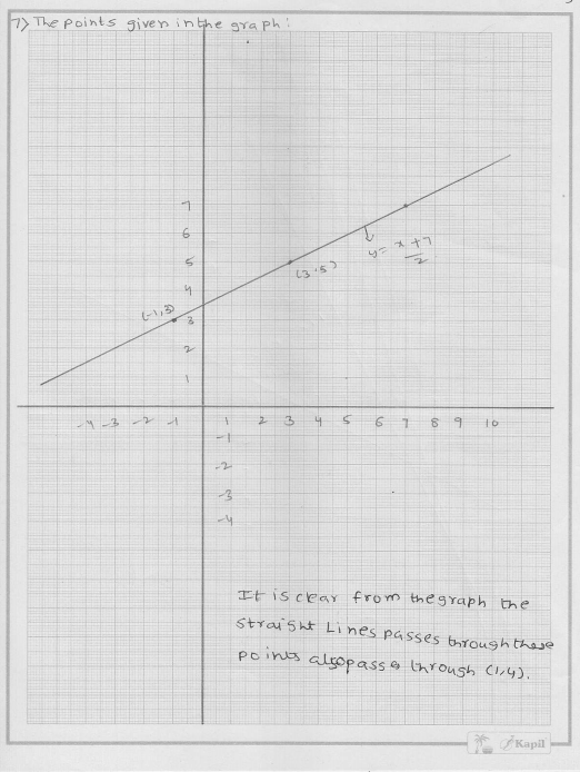 RD Sharma Class 9 Solutions Chapter 13 Linear Equations in Two Variables 33