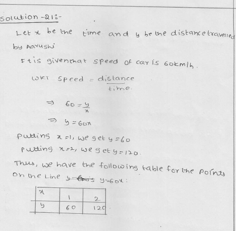 solutions for Class 9 Chapter 13 Linear Equations in Two Variables 64