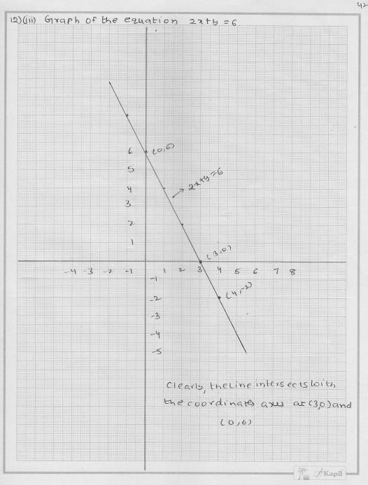 RD Sharma Class 9 Solutions Chapter 13 Linear Equations in Two Variables 43