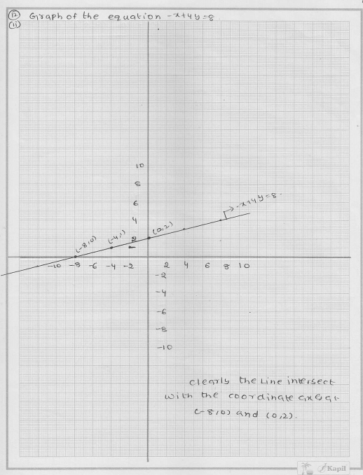 RD Sharma Class 9 Solutions Chapter 13 Linear Equations in Two Variables 41