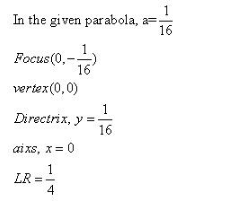 RD-Sharma-class-11-Solutions-Chapter-25-Parabola-Ex-25.1-Q-4n