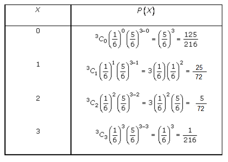 RD Sharma Class 12 Solutions Chapter 33 Binomial Distribution Ex 33.1 Q 23