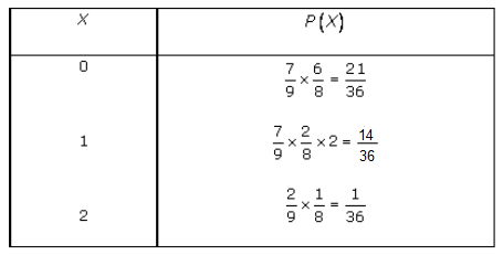 RD Sharma Class 12 Solutions Chapter 33 Binomial Distribution Ex 33.1 Q 20