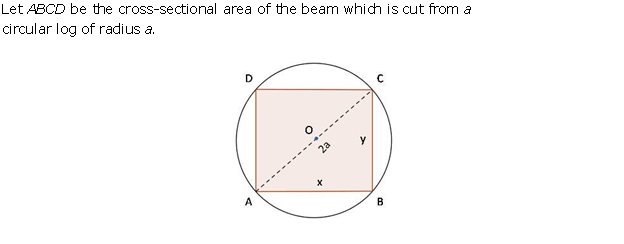 RD Sharma Class 12 Solutions Chapter 18 Maxima and Minima 18.5 Q24