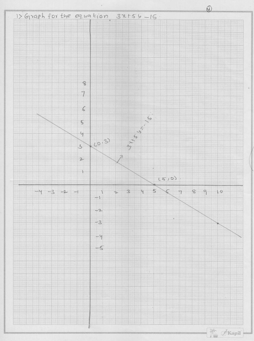 RD Sharma Class 9 Solutions Chapter 13 Linear Equations in Two Variables 18