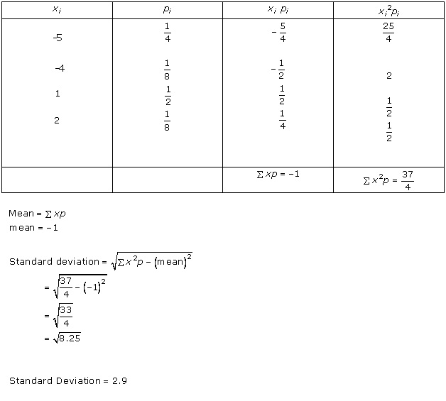RD Sharma Class 12 Solutions Chapter 32 Mean And Variance of a Random Variable Ex 32.2 Q 1-iii