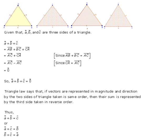 RD Sharma Class 12 Solutions Chapter 23 Algebra of Vectors Ex 23.2 Q2