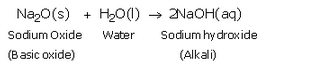 Metals-And-Non-Metalas-Lakhmir-Singh-class-10-Chemistry-Solutions-40-b