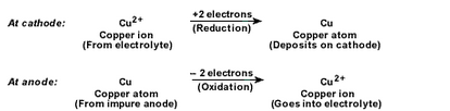 Metals-And-Non-Metalas-Lakhmir-Singh-class-10-Chemistry-Solutions-B-54-1