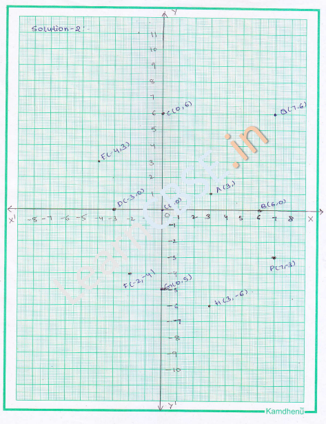 RD-Sharma-Class-9-Solutions-Chapter-11-Coordinate-Geometry-Ex-11.1-Q-4