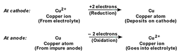 Metals-And-Non-Metalas-Lakhmir-Singh-class-10-Chemistry-Solutions-B-43-1