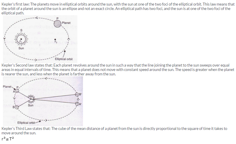 lakhmir-singh-and-manjit-kaur-physics-class-9-solution-Chapter-3-Gravitation-Q54