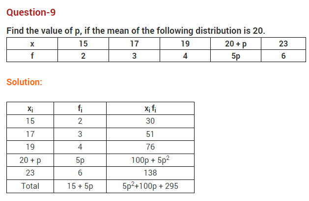 Statistics-CBSE-Class-10-Maths-Extra-Questions-9-a