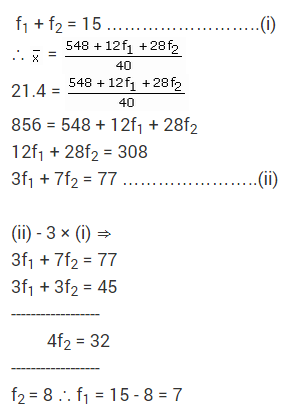 Statistics-CBSE-Class-10-Maths-Extra-Questions-6-b