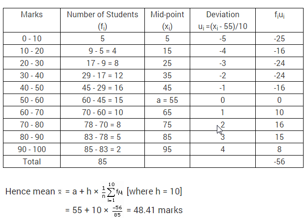 Statistics-CBSE-Class-10-Maths-Extra-Questions-3-b
