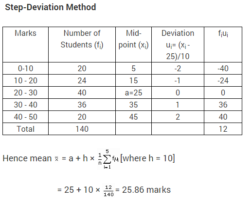 Statistics-CBSE-Class-10-Maths-Extra-Questions-1-d