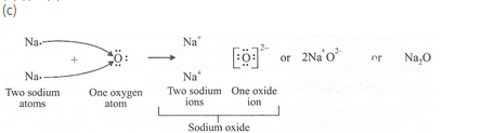 Metals-And-Non-Metalas-Lakhmir-Singh-class-10-Chemistry-Solutions-A-44