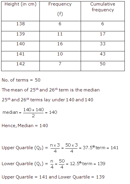 Frank-ICSE-Class-10-maths-Solutions-Measures-of-Central-Tendency-Ex-24.2-Q-7