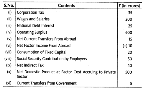 important-questions-for-class-12-economics-methods-of-calculating-national-income-tp2, 6mq, 85.1
