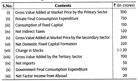 important-questions-for-class-12-economics-methods-of-calculating-national-income-tp2, 6mq, 63