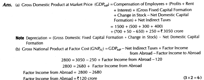 important-questions-for-class-12-economics-methods-of-calculating-national-income-tp2, 6mq, 58.2