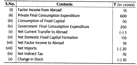important-questions-for-class-12-economics-methods-of-calculating-national-income-tp2, 6mq, 47.1