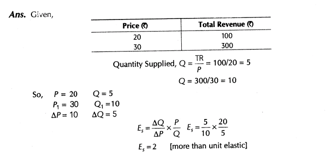 important-questions-for-class-12-economics-concept-of-supply-and-elasticity-of-supply-t-43-37
