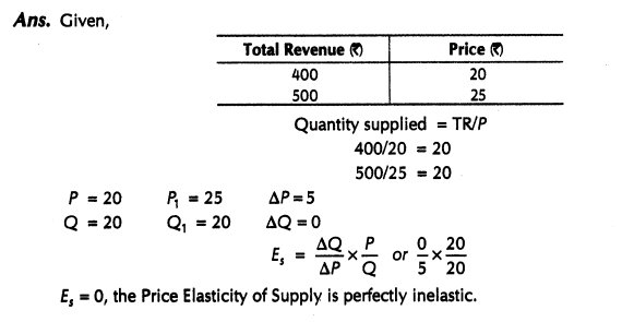 important-questions-for-class-12-economics-concept-of-supply-and-elasticity-of-supply-t-43-32