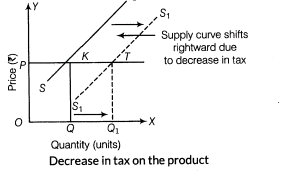 important-questions-for-class-12-economics-concept-of-supply-and-elasticity-of-supply-t-43-60