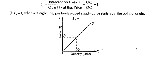 important-questions-for-class-12-economics-concept-of-supply-and-elasticity-of-supply-t-43-44