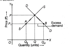 important-questions-for-class-12-economics-market-equilibrium-t-61-40