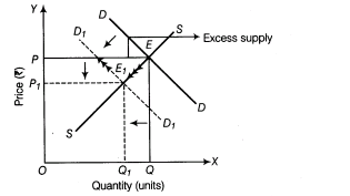 important-questions-for-class-12-economics-market-equilibrium-t-61-41