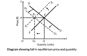 important-questions-for-class-12-economics-market-equilibrium-t-61-50