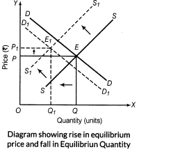 important-questions-for-class-12-economics-market-equilibrium-t-61-60