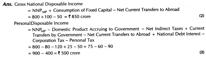 important-questions-for-class-12-economics-national-income-and-its-related-concepts-tp1, 4mq, 22.2