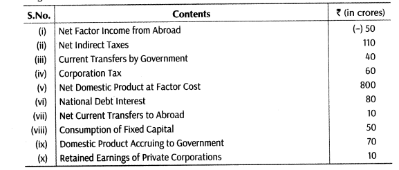 important-questions-for-class-12-economics-national-income-and-its-related-concepts-tp1, 4mq, 20.1