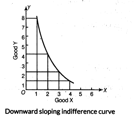 important-questions-for-class-12-economics-indifference-curve-indifference-map-and-properties-of-indifference-curve-t-23-7