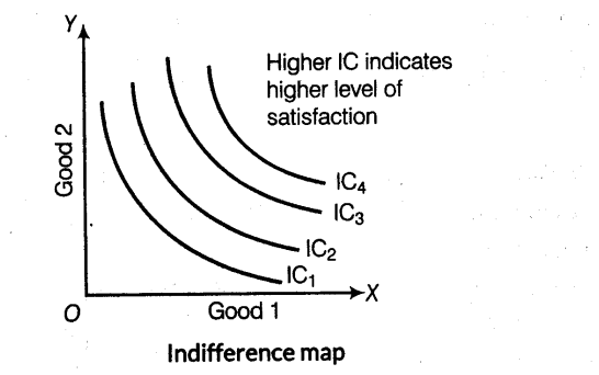 important-questions-for-class-12-economics-indifference-curve-indifference-map-and-properties-of-indifference-curve-t-23-8