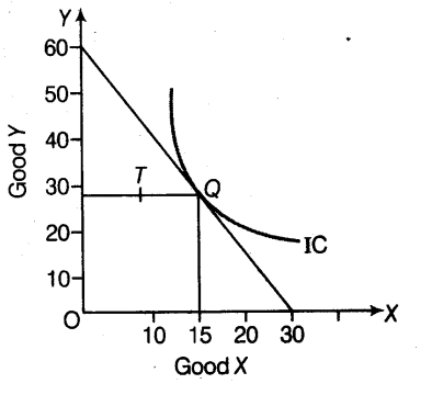 important-questions-for-class-12-economics-indifference-curve-indifference-map-and-properties-of-indifference-curve-t-23-11
